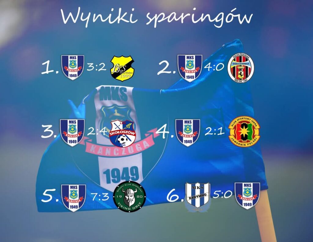 Podsumowanie sparingów MKS Kańczuga przed rundą wiosenną 1 Podsumowanie sparingów MKS Kańczuga przed rundą wiosenną