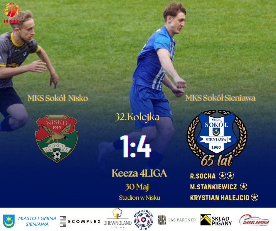 Sieniawa triumfuje w Nisku! Sokół przywozi cenne trzy punkty po efektownym zwycięstwie! 1 501749100 1157840309479379 5333962171787745127 n