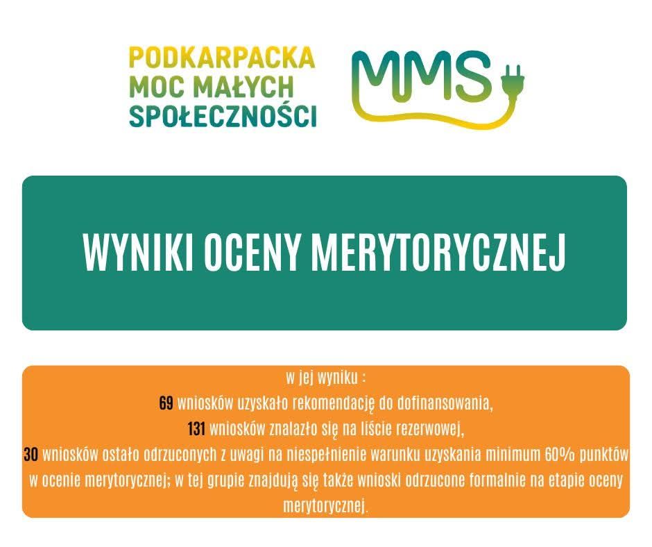 Ponad 100 Tys. Zł Dla Lokalnych Inicjatyw. Znamy Laureatów Programu &Quot;Podkarpacka Moc Małych Społeczności&Quot; 1 548811678 1108476364820152 2575967426286198586 N