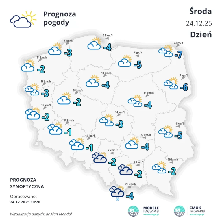 SYNOP PPROG K 1 D 1766534400 1766568695