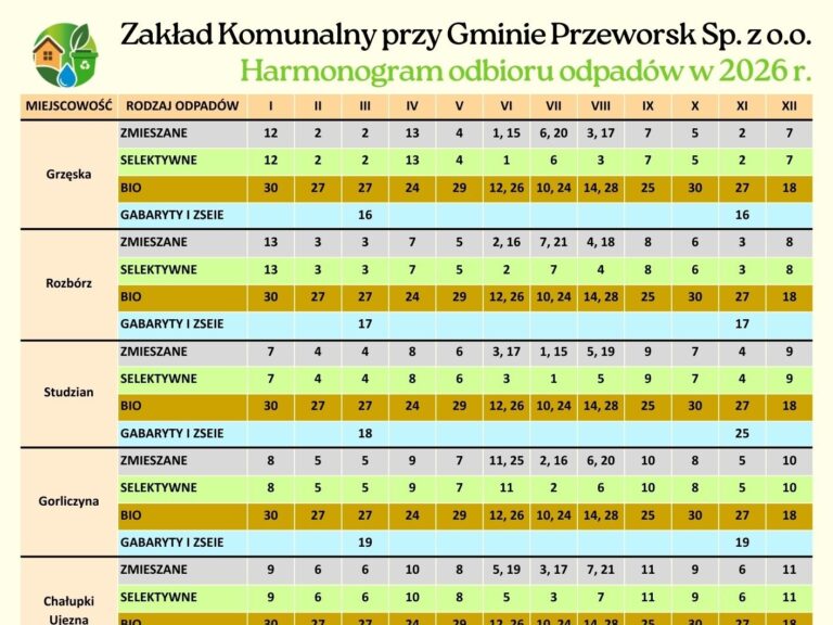 Harmonogram odbioru odpadów wielkogabarytowych w gminie Przeworsk