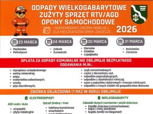 Zbiórka odpadów wielkogabarytowych i elektroodpadów na terenie gminy Zarzecze