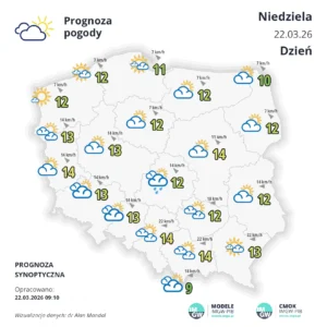 22.03.2026 08:30 - 07:30 23.03.2026 (Niedziela/Poniedziałek) W dzień zachmurzenie małe i umiarkowane, okresami duże. Temperatura maksymalna od 12°C do 15°C, w rejonach podgórskich od 10°C do 13°C, na szczytach Bieszczadów i Beskidu Niskiego od 3°C do 7°C. Wiatr rano i wieczorem słaby, poza tym umiarkowany i porywisty; wschodni. Wysoko w górach wiatr dość silny, w porywach do 55 km/h, wschodni. W nocy zachmurzenie małe, na północy województwa okresami umiarkowane. Temperatura minimalna od -2°C do 0°C, w rejonach podgórskich od -3°C do -1°C, na szczytach Bieszczadów i Beskidu Niskiego od -3°C do -1°C. Wiatr słaby, z kierunków wschodnich. Wysoko w górach wiatr umiarkowany i dość silny, porywisty, nad ranem słaby i umiarkowany; wschodni i południowo-wschodni.