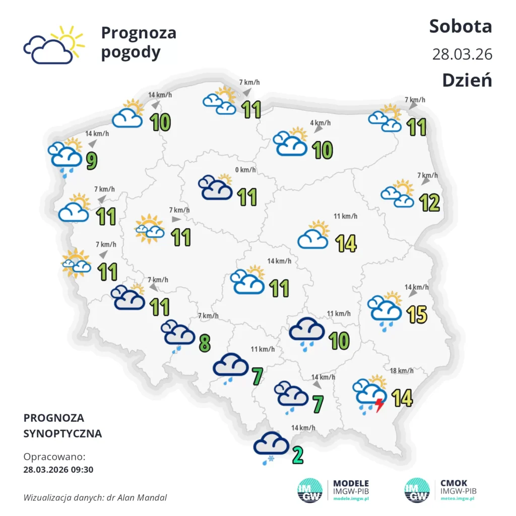 prognoza 28 marca 2026