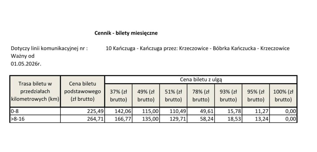 Zmiana Cen Biletów W Gminie Kańczuga. Nowy Cennik Na Linii Do Bóbrki Kańczuckiej Od 1 Maja