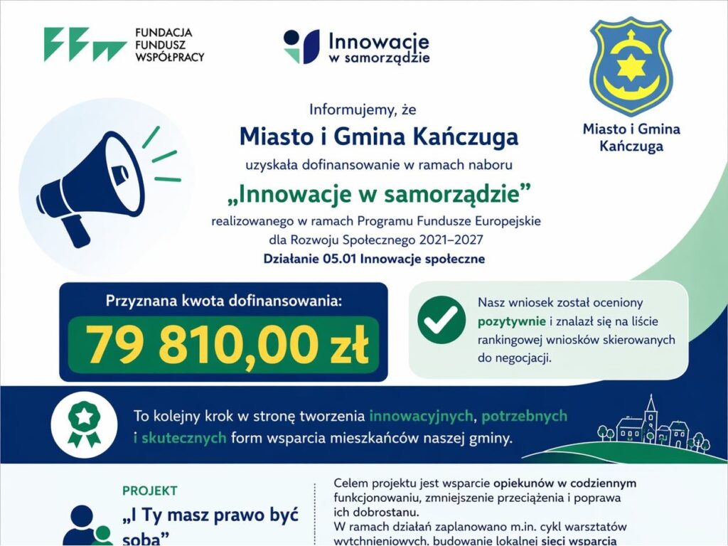Projekt pod nazwą "I Ty masz prawo być sobą" w Kańczudze