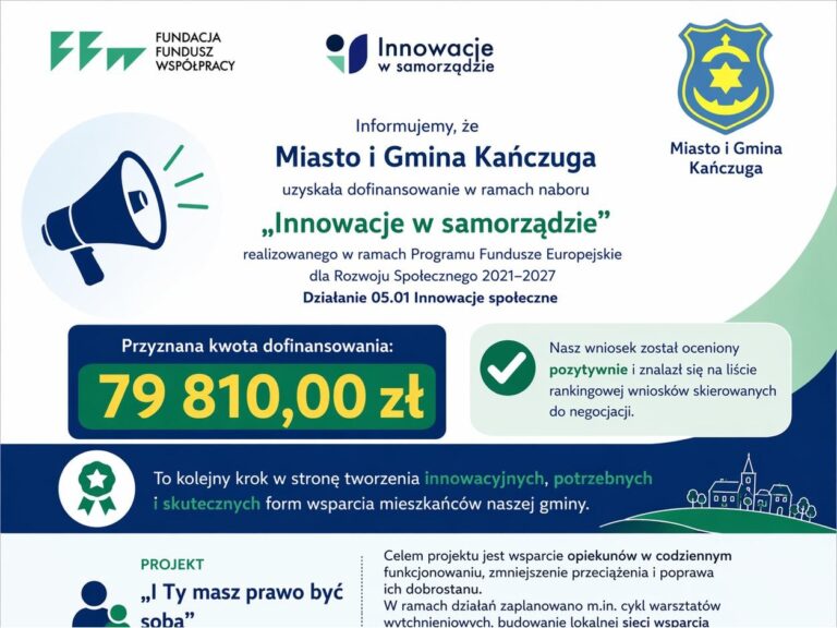 Projekt pod nazwą "I Ty masz prawo być sobą" w Kańczudze