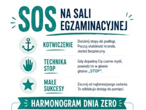 Kotwicz stopy, mów STOP. Egzamin bez paniki to możliwe!