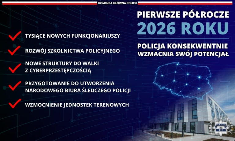 Podsumowanie pierwszego półrocza pracy policji w Polsce